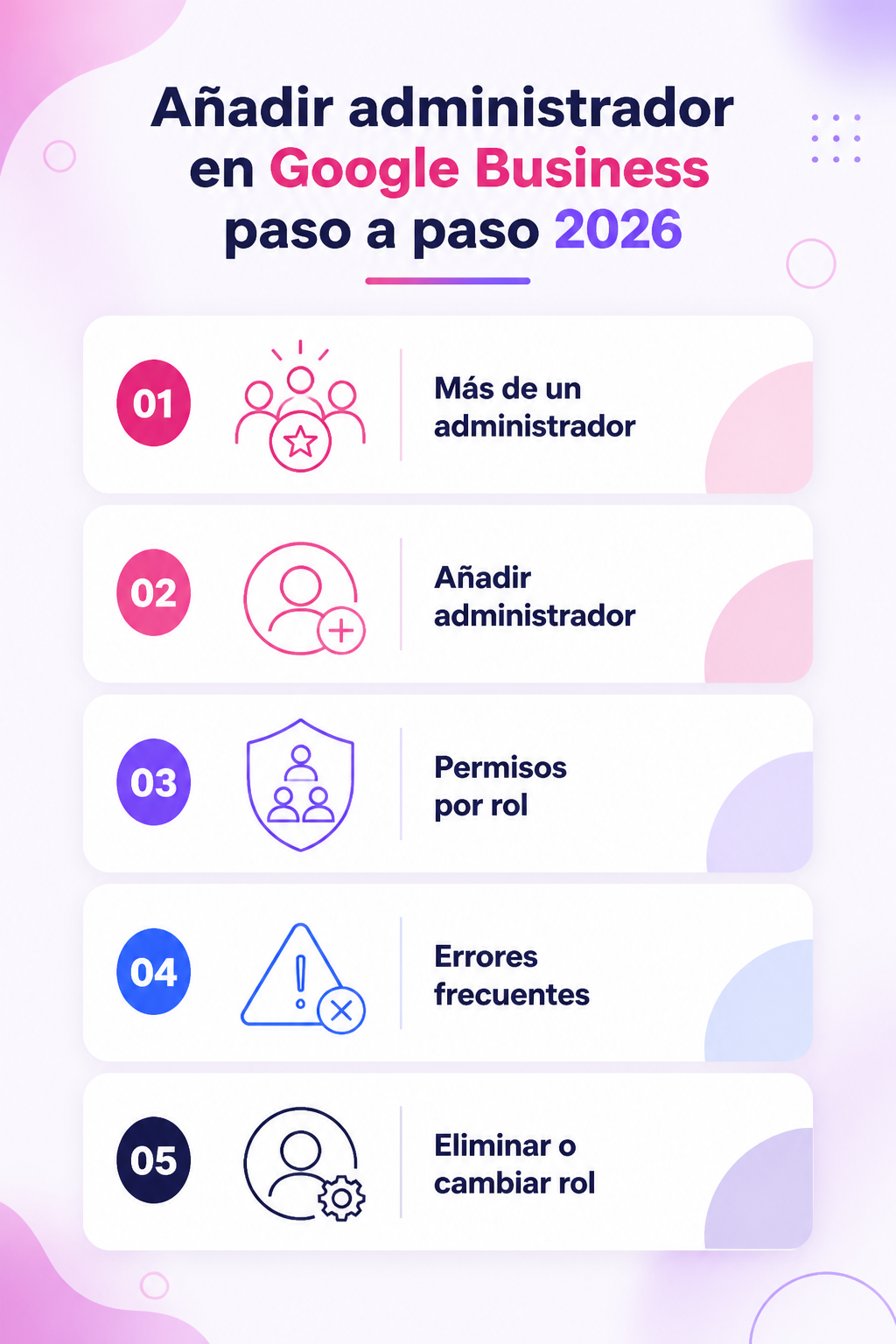 Infografía resumen del artículo: Añadir administrador en Google Business paso a paso 2026