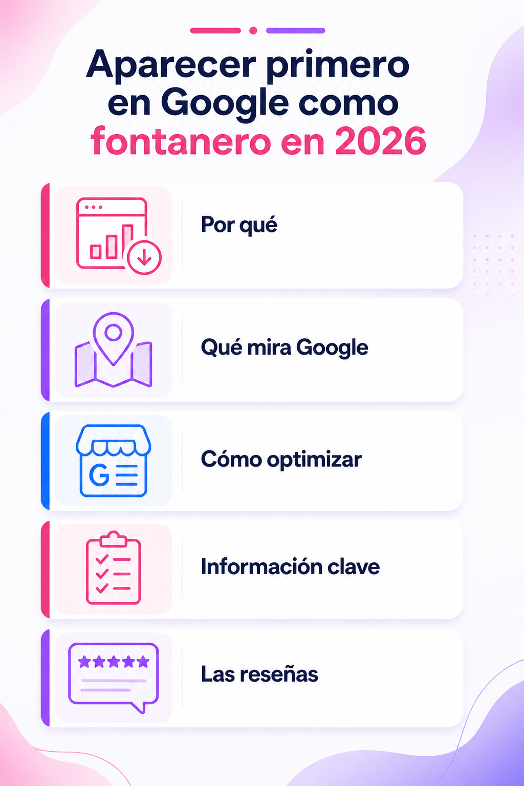 Infografía resumen del artículo: Aparecer primero en Google como fontanero en 2026