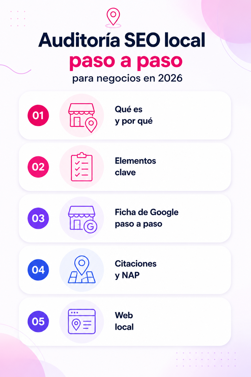 Infografía resumen del artículo: Auditoría SEO local paso a paso para negocios en 2026