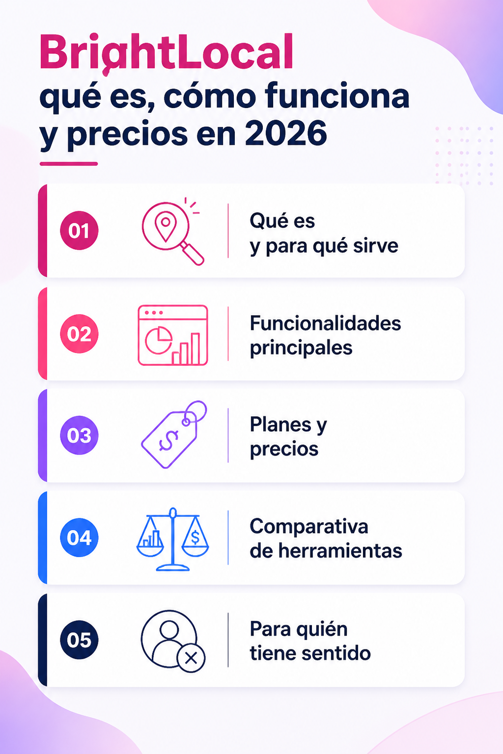 Infografía resumen del artículo: BrightLocal qué es, cómo funciona y precios en 2026