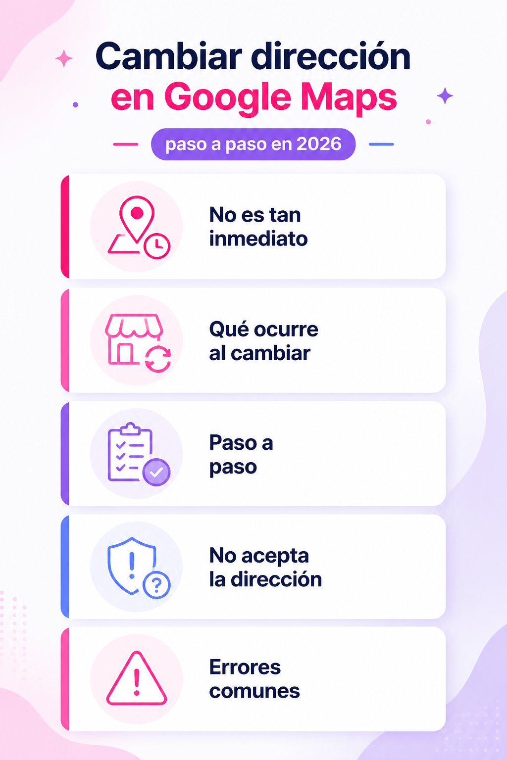 Infografía resumen del artículo: Cambiar dirección en Google Maps paso a paso en 2026