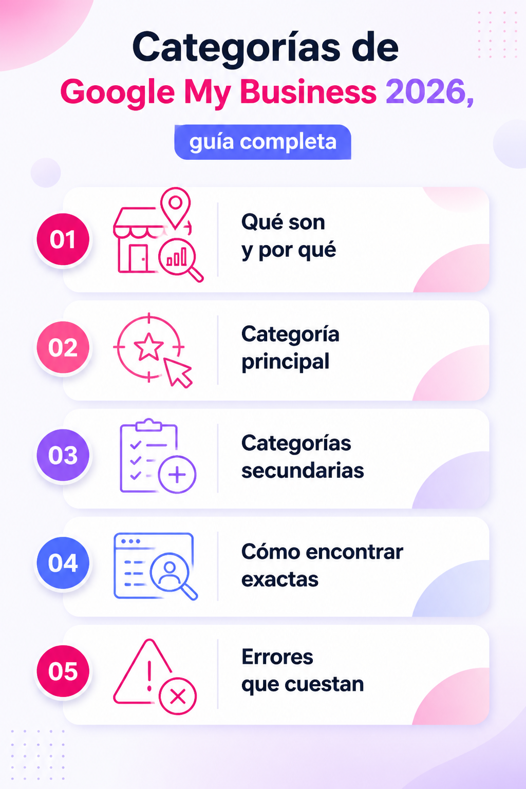 Infografía resumen del artículo: Categorías de Google My Business 2026, cómo elegir la tuya