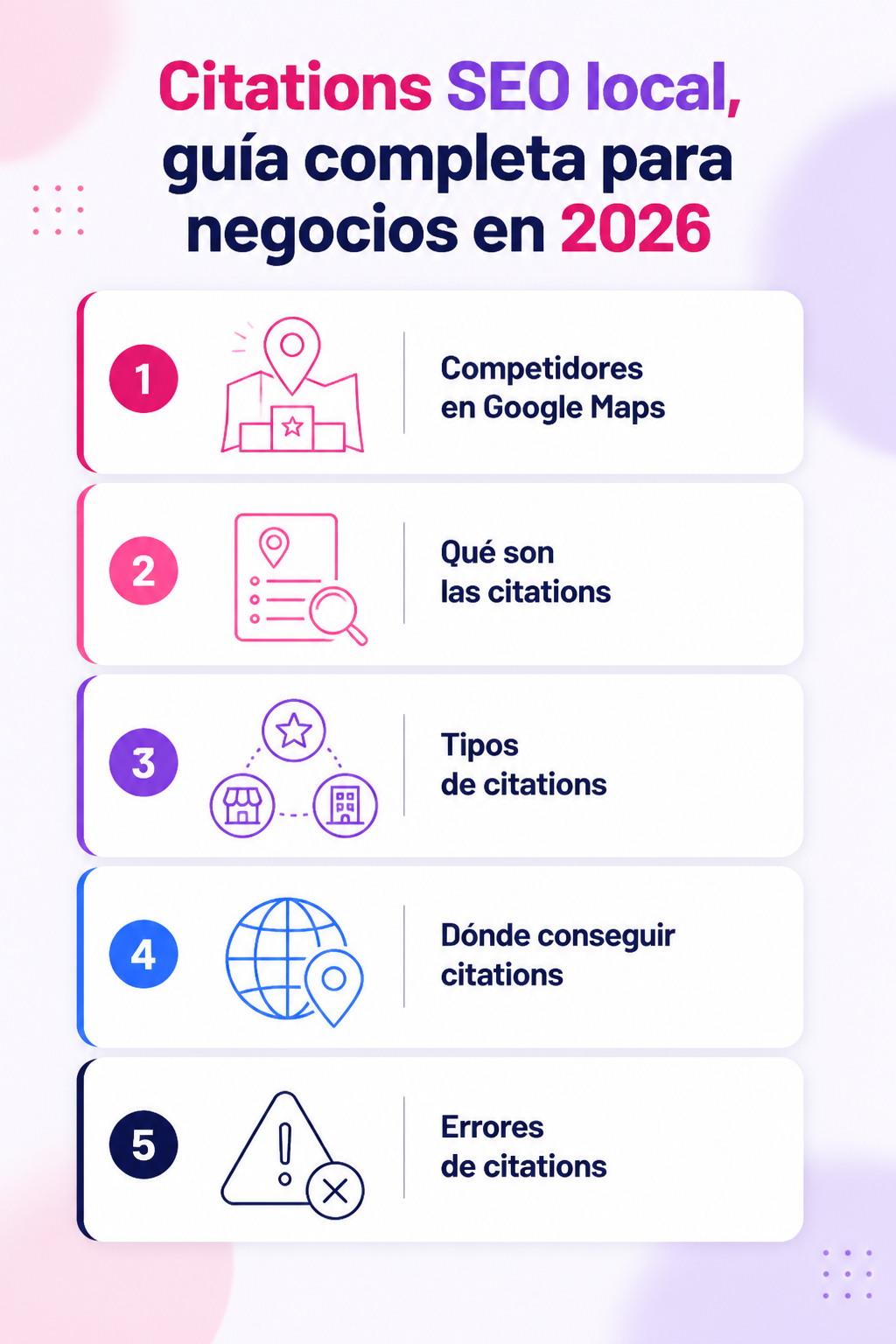 Infografía resumen del artículo: Citaciones de SEO local, guía completa para negocios en 2026