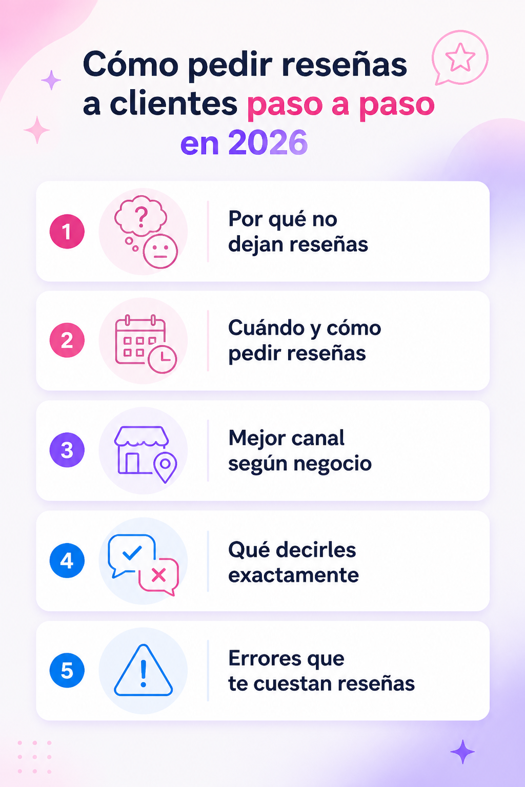 Infografía resumen del artículo: Cómo pedir reseñas a clientes paso a paso en 2026