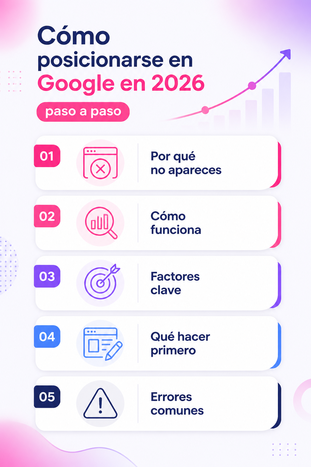 Infografía resumen del artículo: Cómo posicionarse en Google en 2026 paso a paso