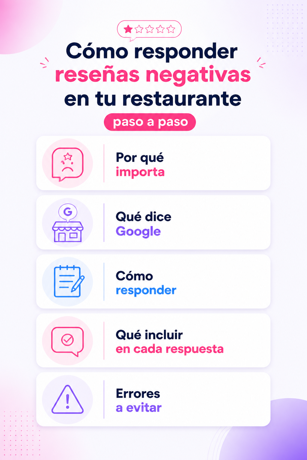 Infografía resumen del artículo: Cómo responder reseñas negativas en tu restaurante paso a paso