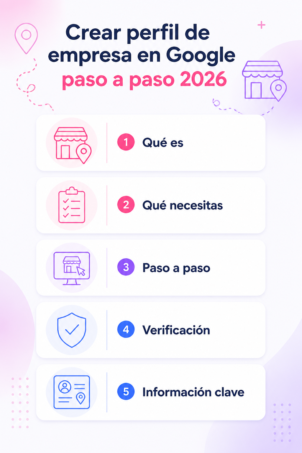 Infografía resumen del artículo: Crear perfil de empresa en Google paso a paso 2026