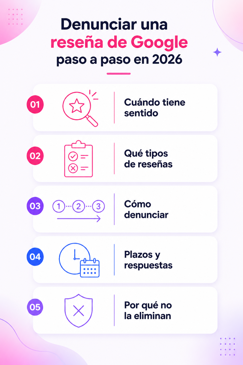 Infografía resumen del artículo: Denunciar una reseña de Google paso a paso en 2026