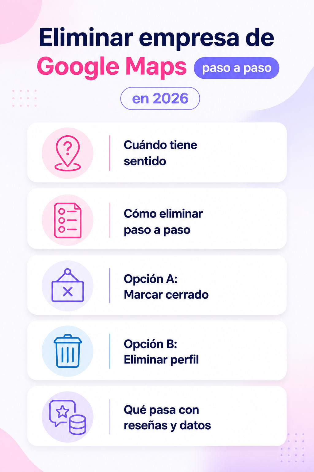 Infografía resumen del artículo: Eliminar un negocio de Google Maps y qué pasa con tus reseñas