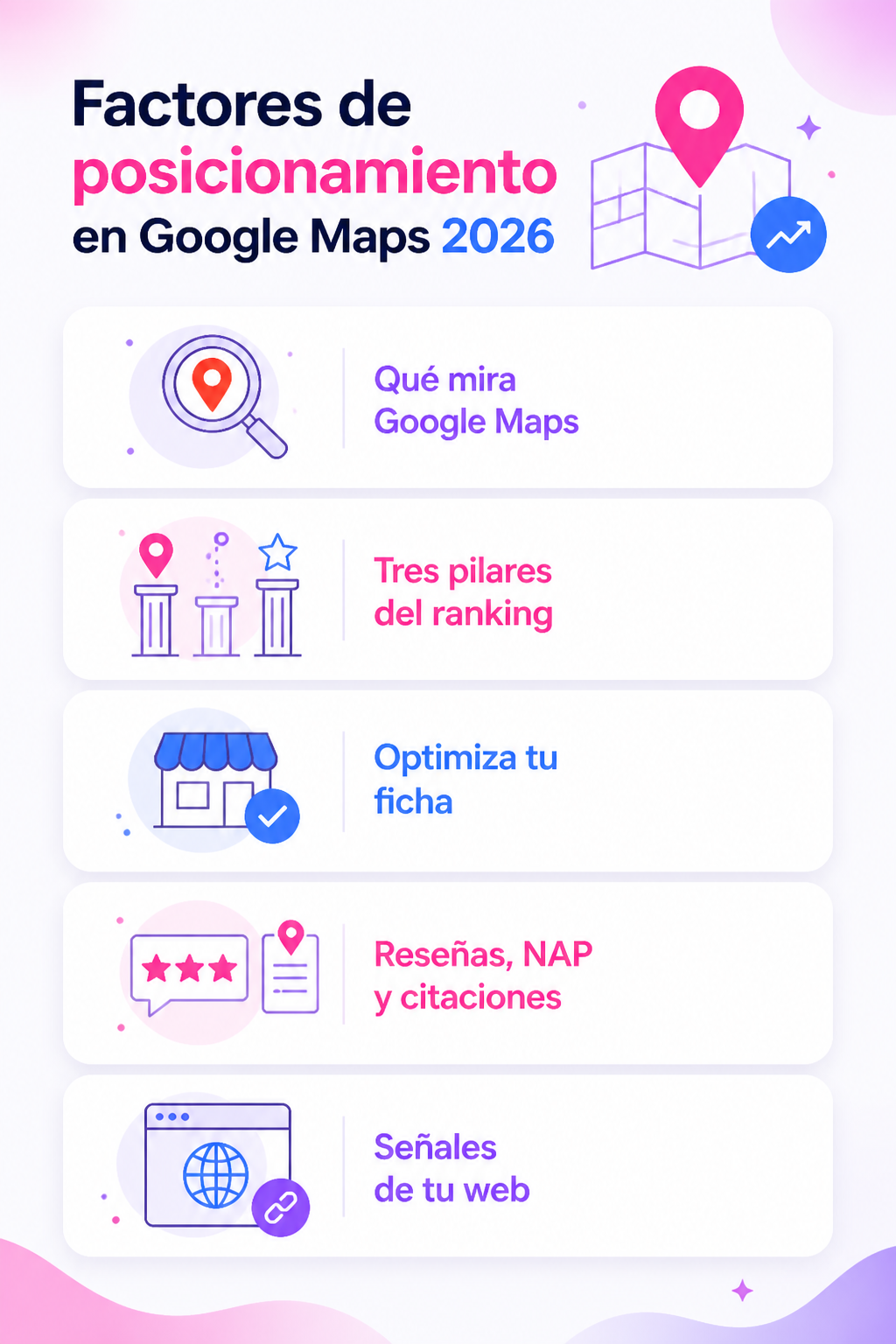 Infografía resumen del artículo: Factores de posicionamiento en Google Maps 2026