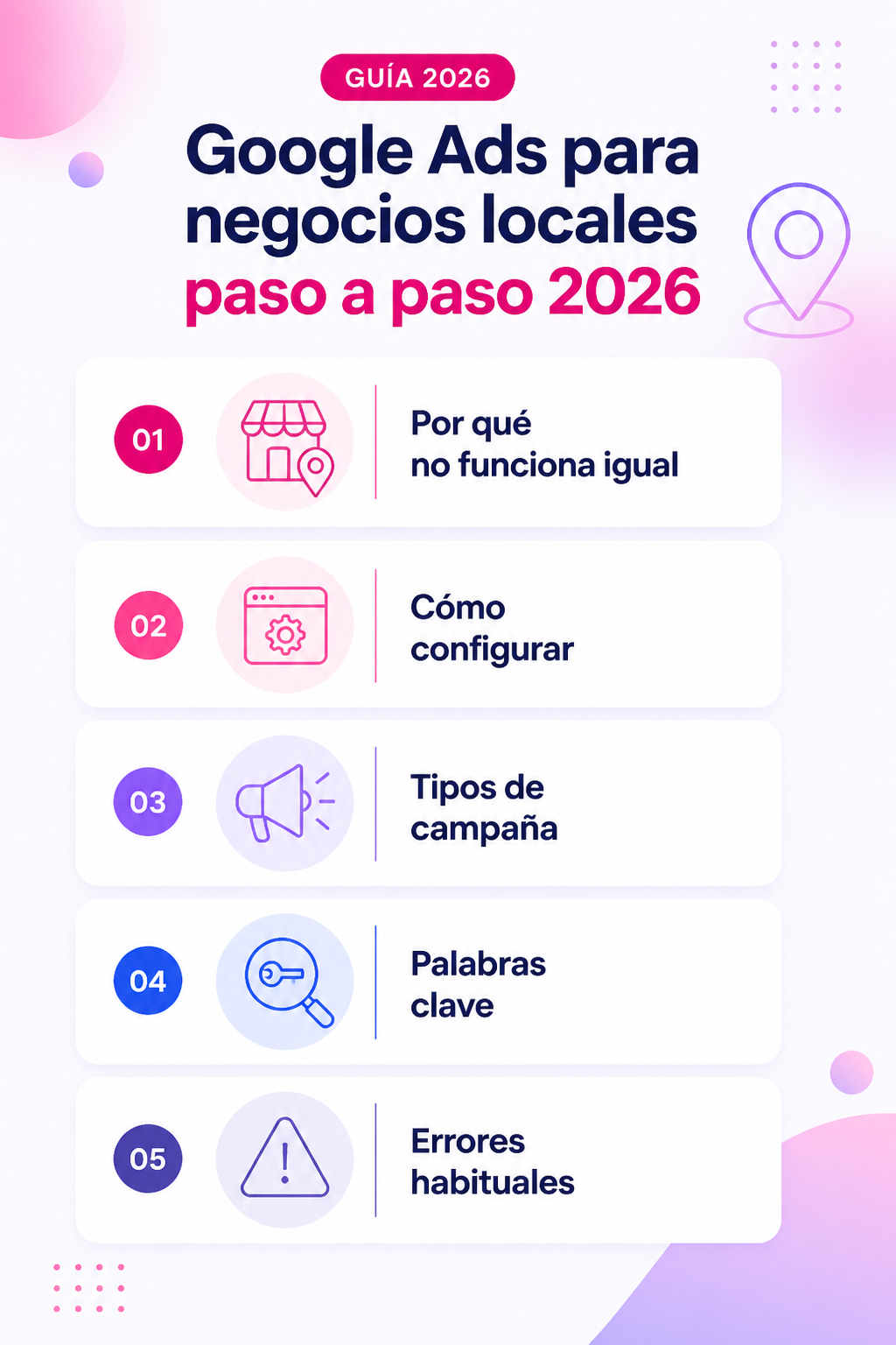 Infografía resumen del artículo: Google Ads para negocios locales paso a paso 2026