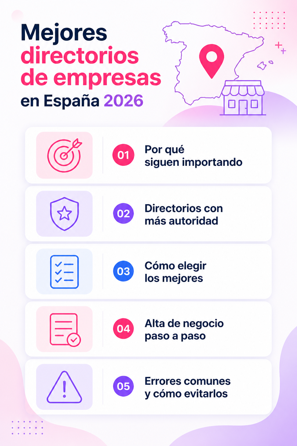 Infografía resumen del artículo: Mejores directorios de empresas en España 2026