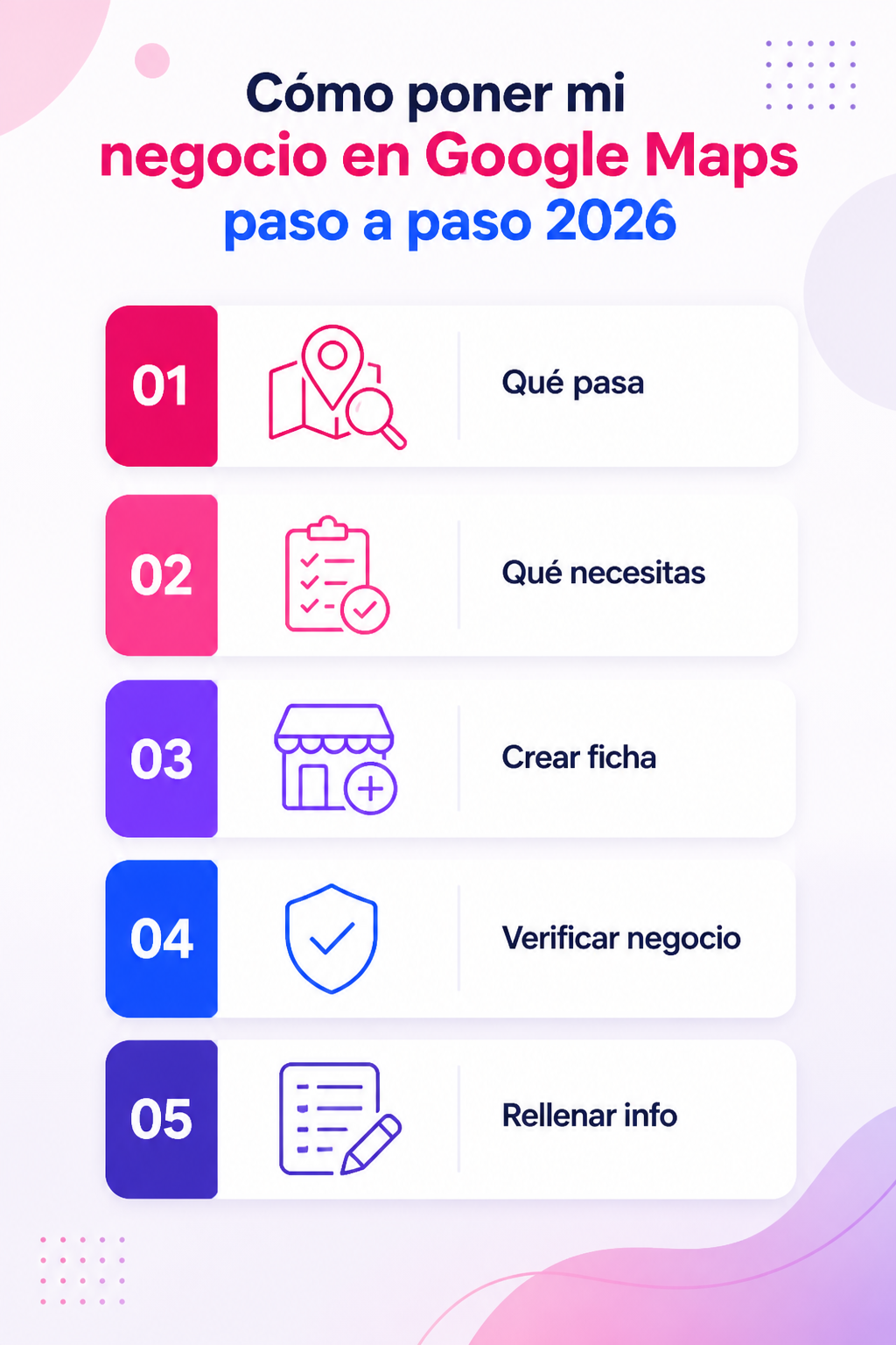 Infografía resumen del artículo: Cómo poner mi negocio en Google Maps paso a paso 2026