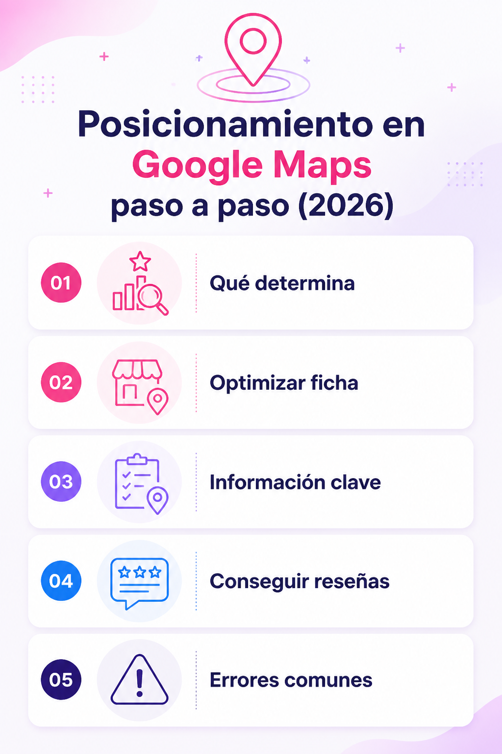 Infografía resumen del artículo: Posicionamiento en Google Maps paso a paso (2026)
