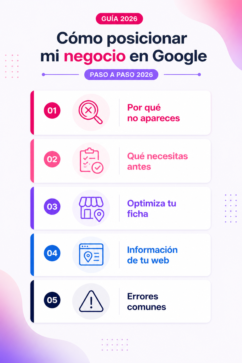 Infografía resumen del artículo: Cómo posicionar mi negocio en Google paso a paso 2026