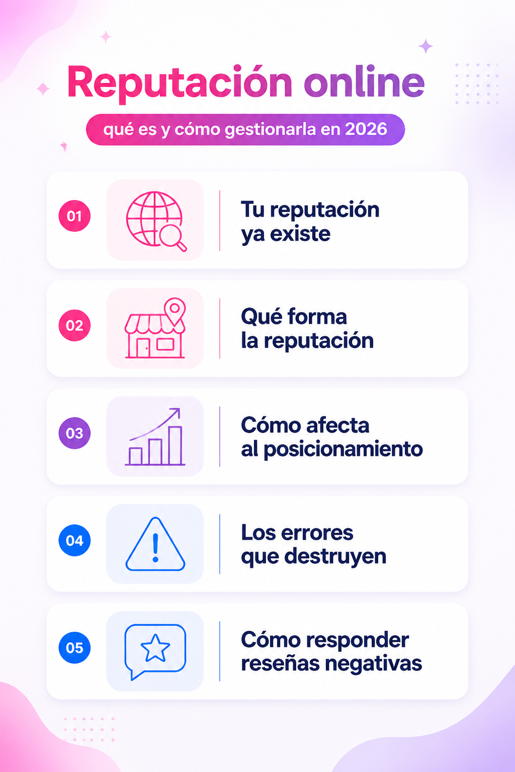 Infografía resumen del artículo: Reputación online qué es y cómo gestionarla en 2026