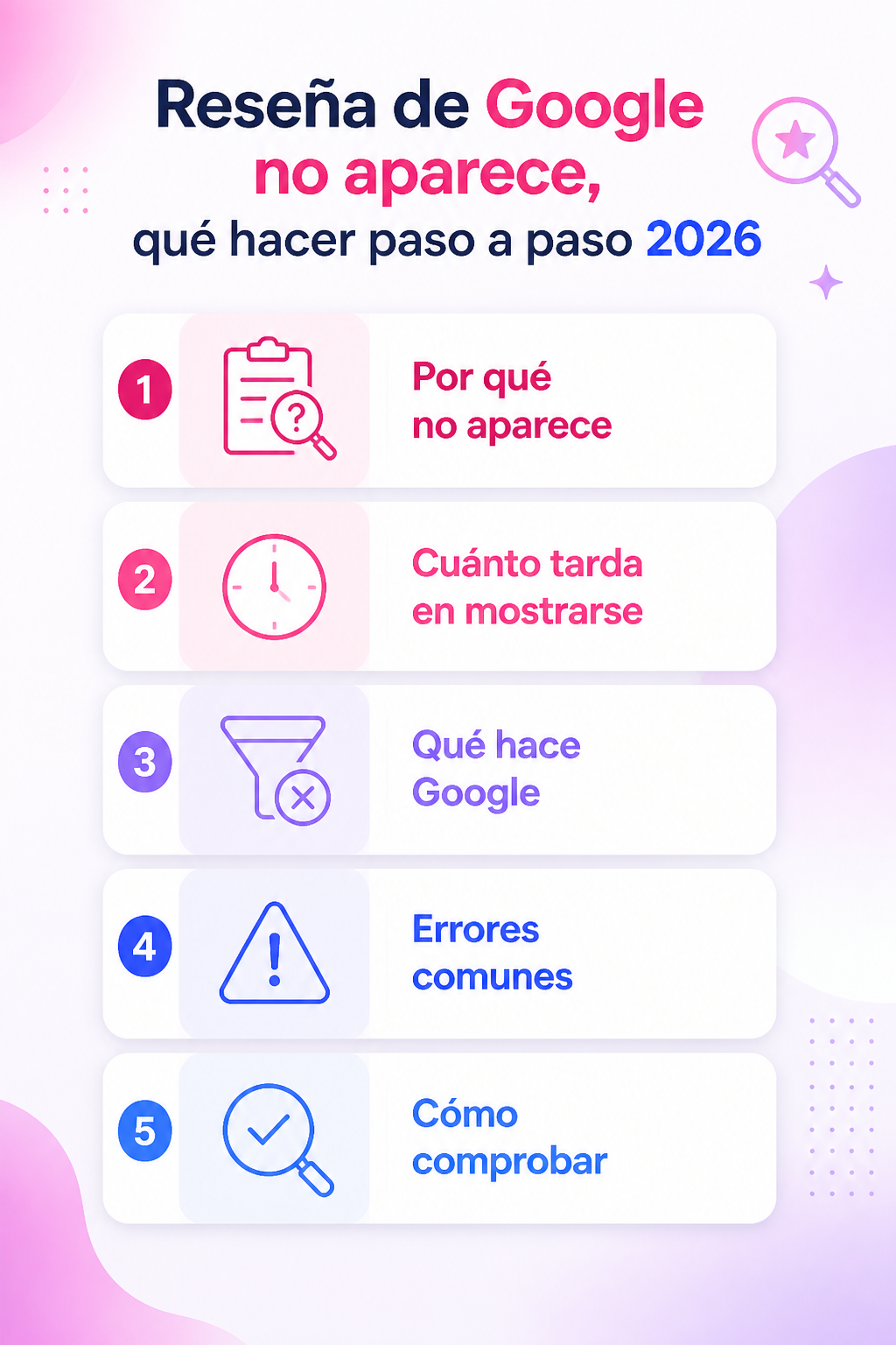 Infografía resumen del artículo: Reseña de Google no aparece, qué hacer paso a paso 2026