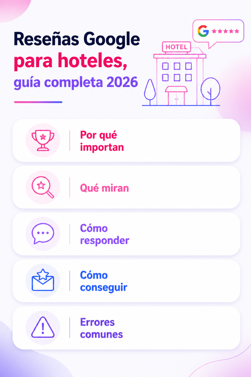 Infografía resumen del artículo: Reseñas Google para hoteles, guía completa 2026