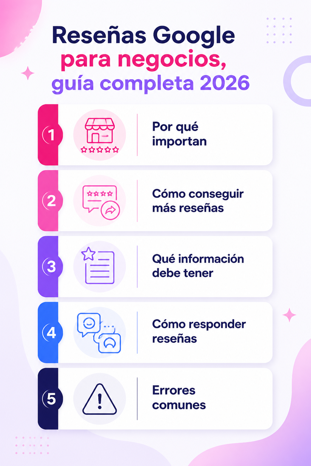 Infografía resumen del artículo: Reseñas Google para negocios, guía completa 2026