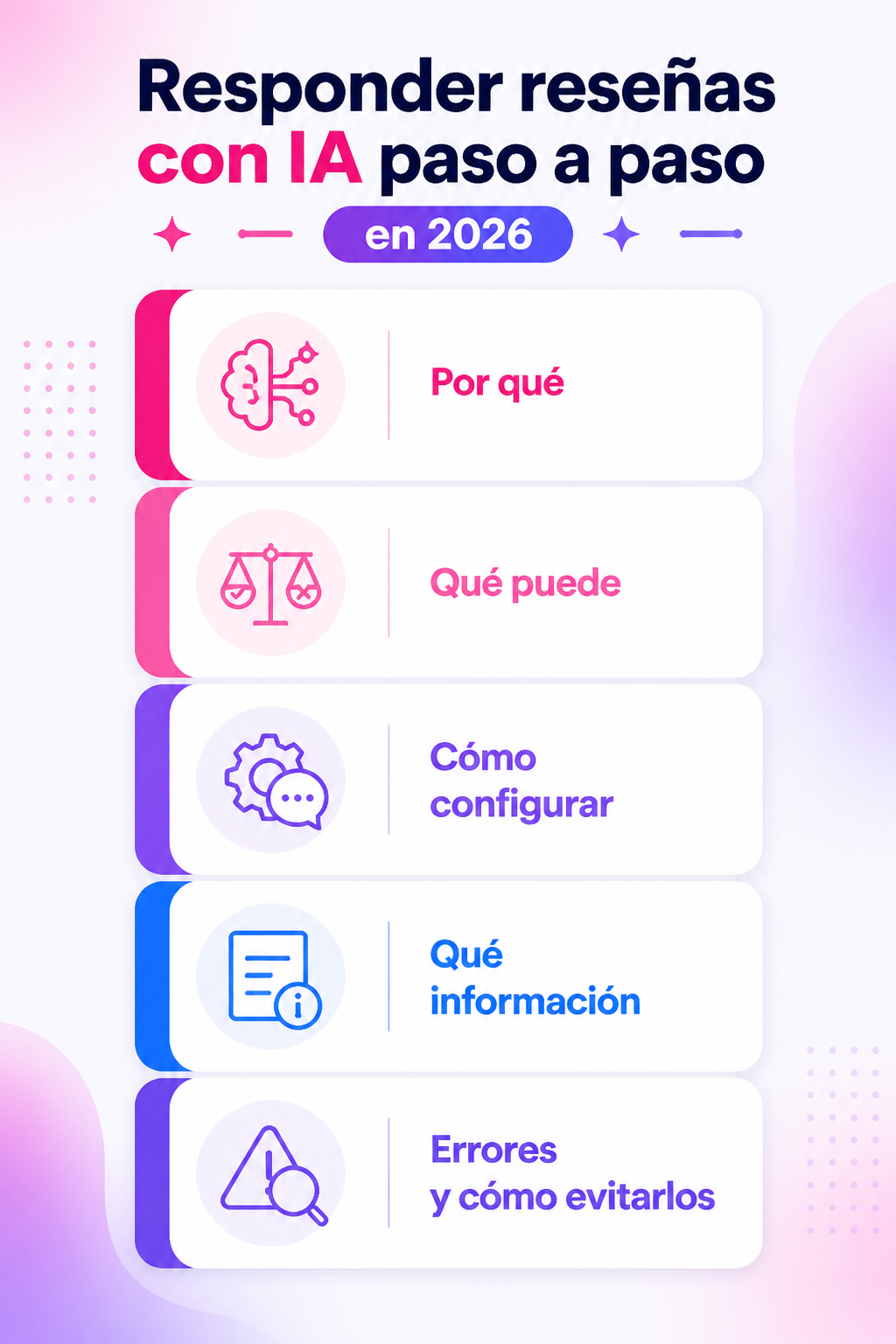 Infografía resumen del artículo: Responder reseñas con IA paso a paso en 2026