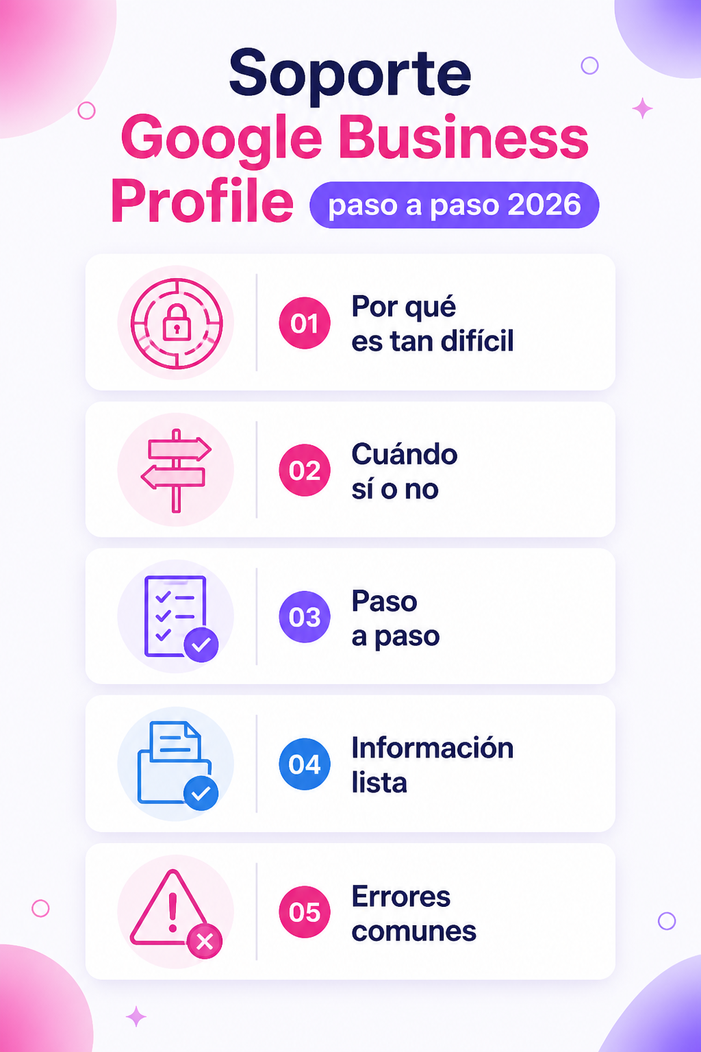 Infografía resumen del artículo: Soporte Google Business Profile paso a paso 2026