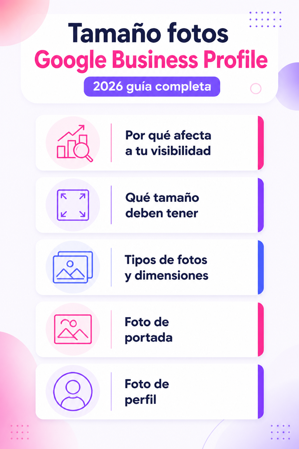 Infografía resumen del artículo: Tamaño fotos Google Business Profile 2026, medidas exactas