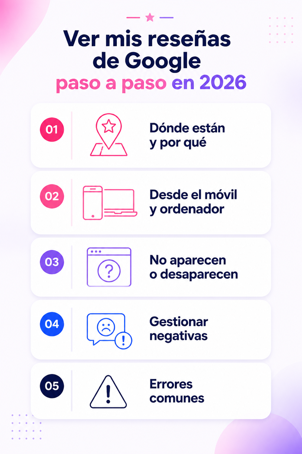 Infografía resumen del artículo: Ver mis reseñas de Google paso a paso en 2026