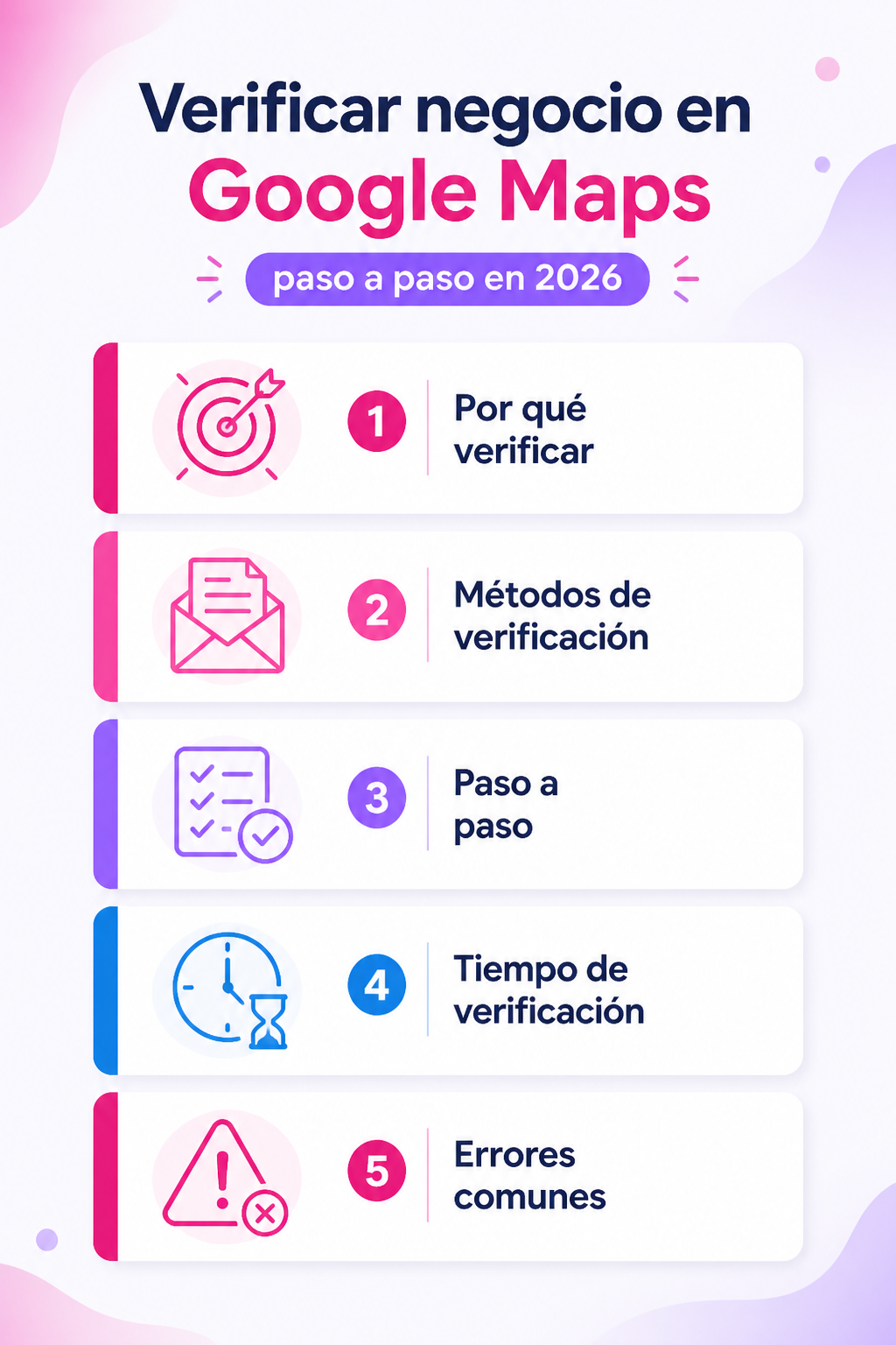 Infografía resumen del artículo: Verificar negocio en Google Maps paso a paso en 2026
